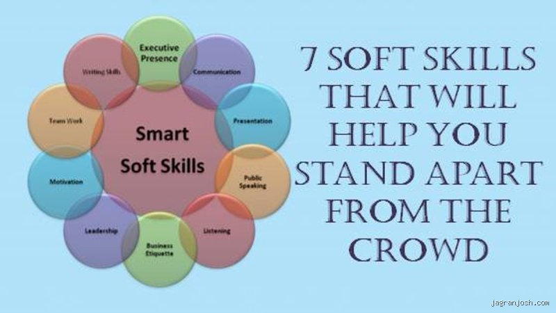 What are 7 soft skills et pourquoi votre CV de 2026 ne vaut plus rien sans ces compétences comportementales