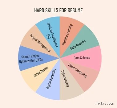 What are 8 hard skills ? Pourquoi la maîtrise technique redevient le seul rempart contre l'obsolescence professionnelle