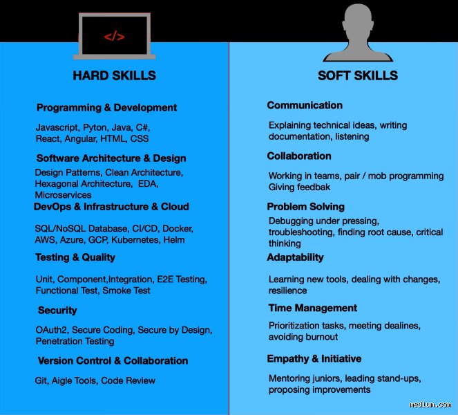 Mais au fait, what are hard skills et pourquoi ces compétences techniques dictent-elles encore votre valeur sur le marché ?