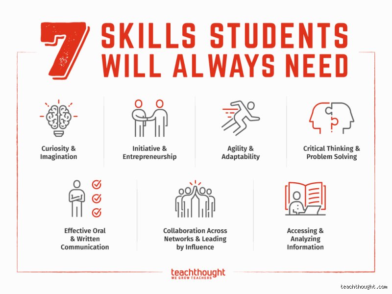 What are the 7 skills ? Découvrez les piliers qui redéfinissent la réussite professionnelle en 2026