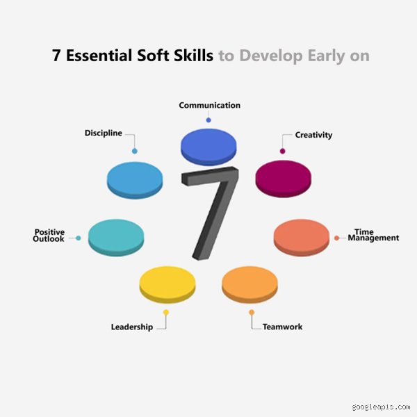 Quelles sont les 7 soft skills qui font vraiment la différence en 2024 ?