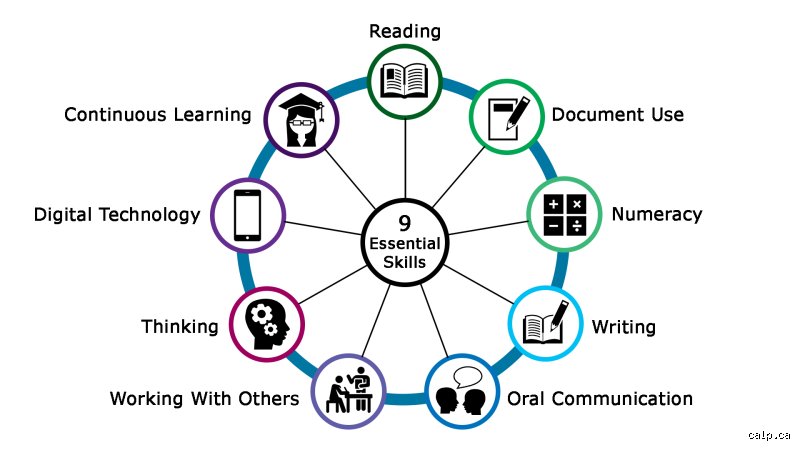 What are the 9 essential skills ? Pourquoi ces compétences font trembler le marché du travail moderne