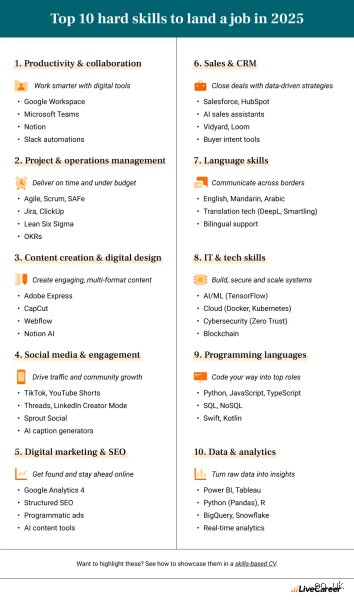 Quelles sont les compétences techniques les plus recherchées et comment maîtriser ce top 10 hard skills pour transformer votre carrière ?