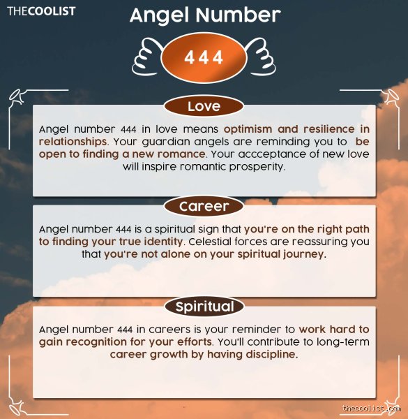 Signification du chiffre 444 pour votre carrière : décryptage complet d’un signal de synchronicité au travail