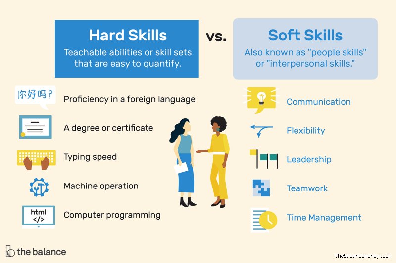 What is my hard skill : définir et identifier vos compétences techniques pour booster votre employabilité en 2026