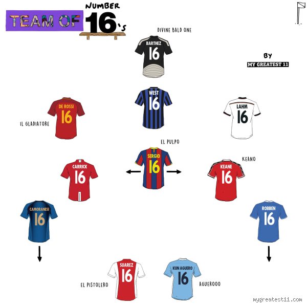 What is no 16 in football ? Derrière ce numéro de l'ombre se cachent les maîtres du tempo et les héros de l'imprévu