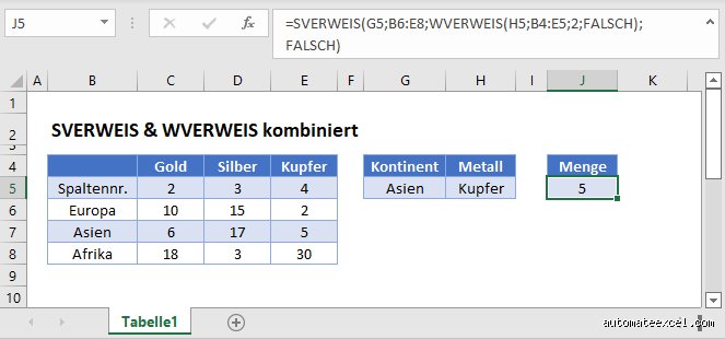 Kann man SVERWEIS und WVERWEIS kombinieren?