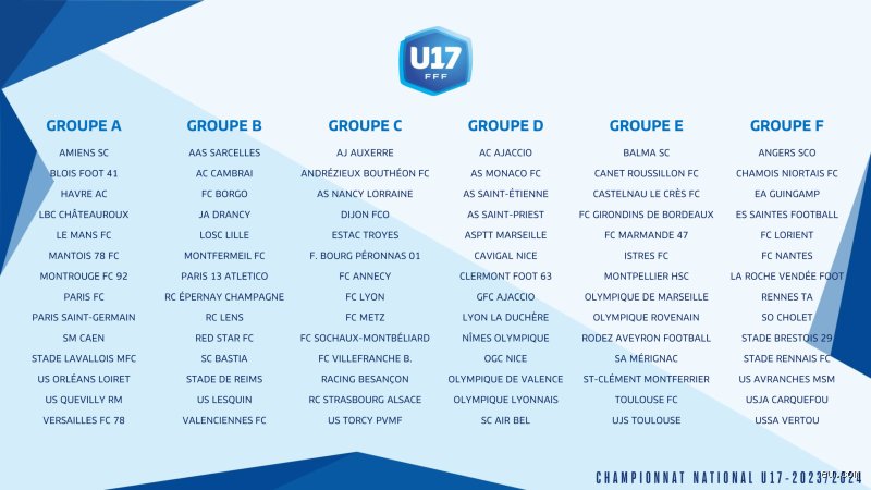 Quel âge pour U17 ?