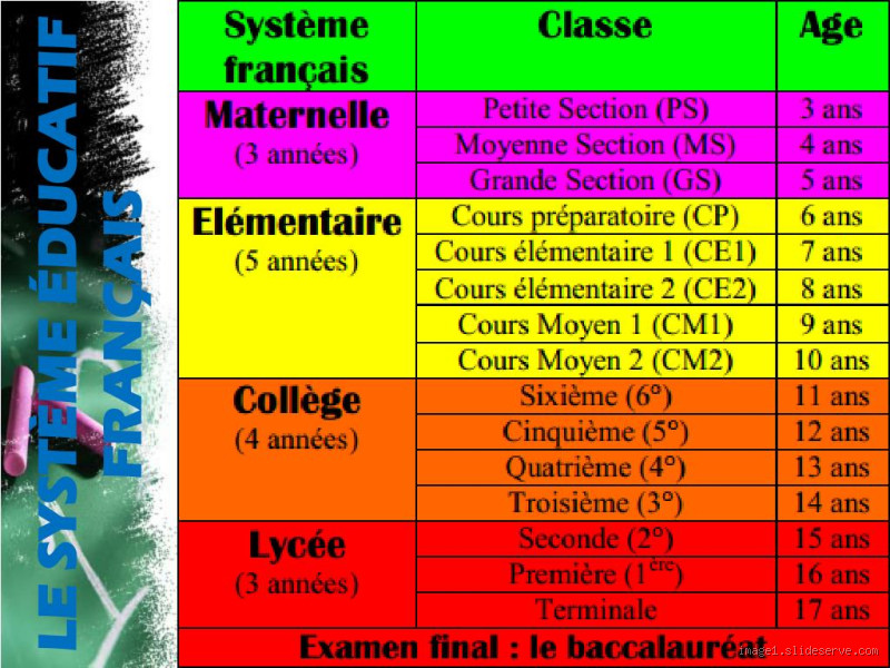 Quelle classe pour le 1er degré ? Comprendre le système éducatif français