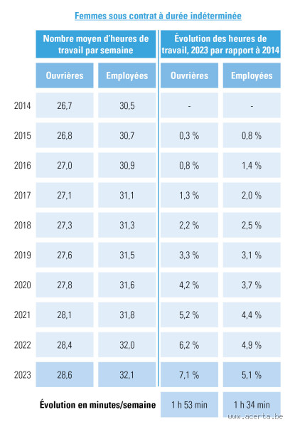 Quelle est la moyenne de jours travaillés par an ?