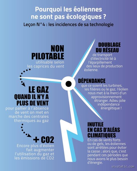 Pourquoi être contre l'éolien ?