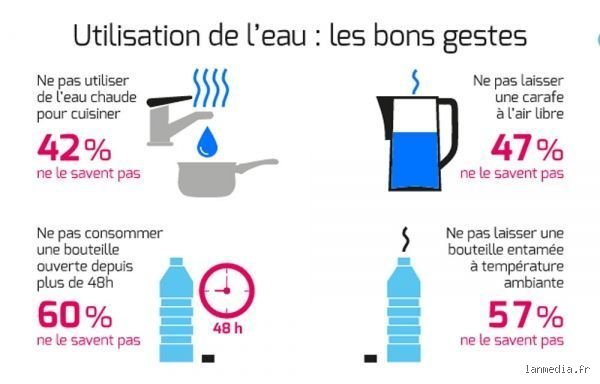 Pourquoi faut-il éviter l'eau en bouteille ? Les vérités qui coulent de source sur le désastre plastique et sanitaire