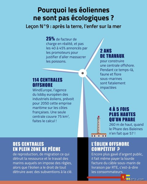 Pourquoi stopper l'éolien ?