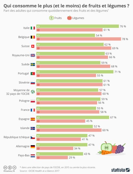 Qu'est-ce qui consomme le plus dans le monde ?