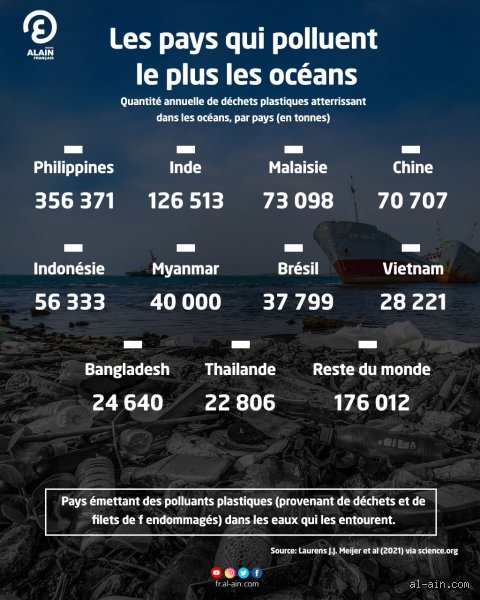 Quel est le pays qui pollue le plus les océans ?