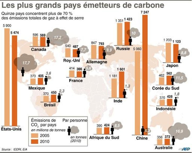 Quel pays pollue le plus la terre ?