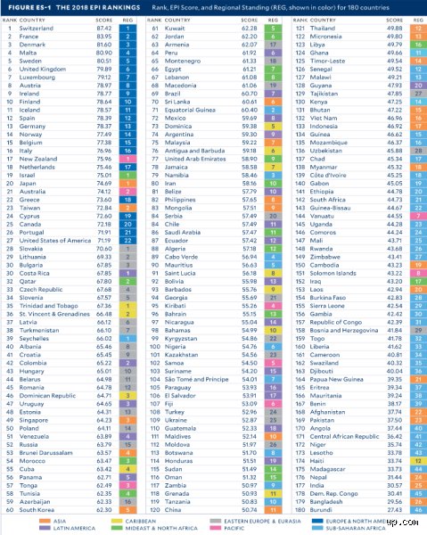 Quels sont les 10 pays les plus écologiques ? Le classement vérité face à l'urgence climatique mondiale