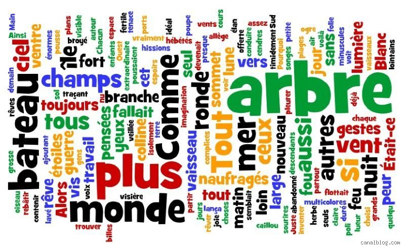 À quoi ressemblent 600 mots et comment calibrer votre écriture pour captiver sans jamais lasser ?