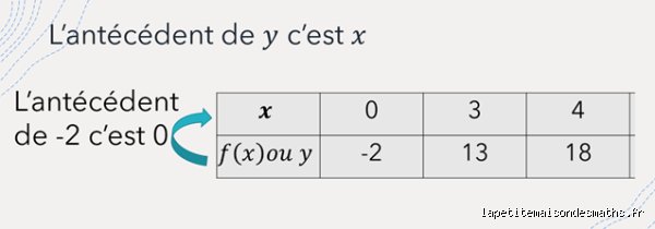 C'est quoi un antécédent en français ?