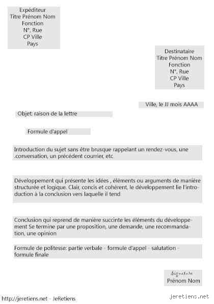 Comment commencer et finir une lettre en français ?