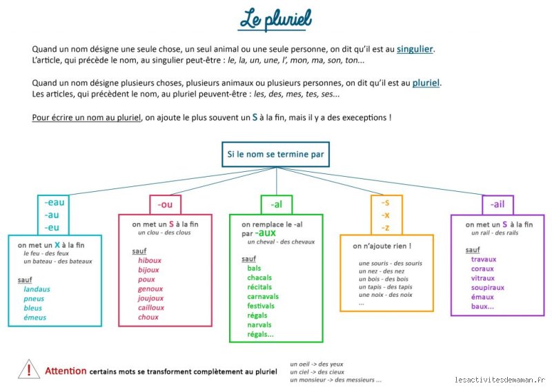 Comment écrire mamie au pluriel ?