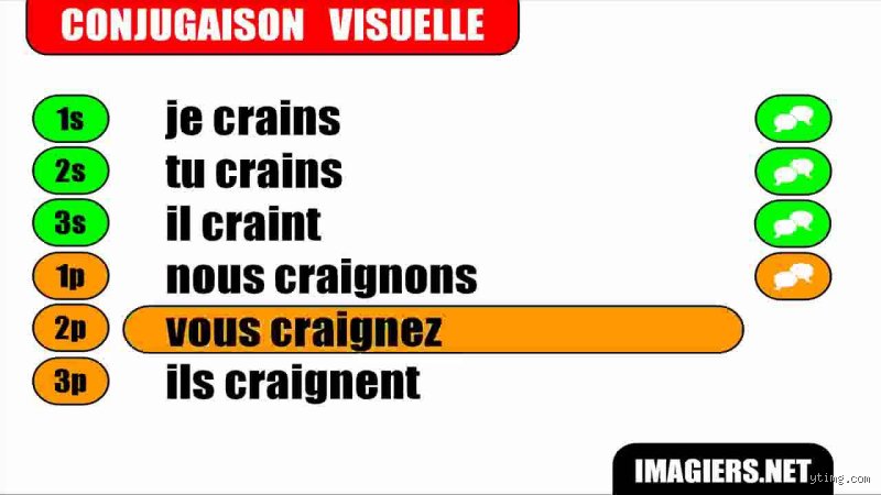 Comment Écrire « N’aie Crainte » ?