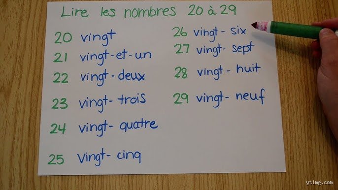 Comment écrit-on 21 22 23 24 25 26 27 28 29 30 ? Le guide complet pour ne plus jamais hésiter sur l’orthographe des nombres