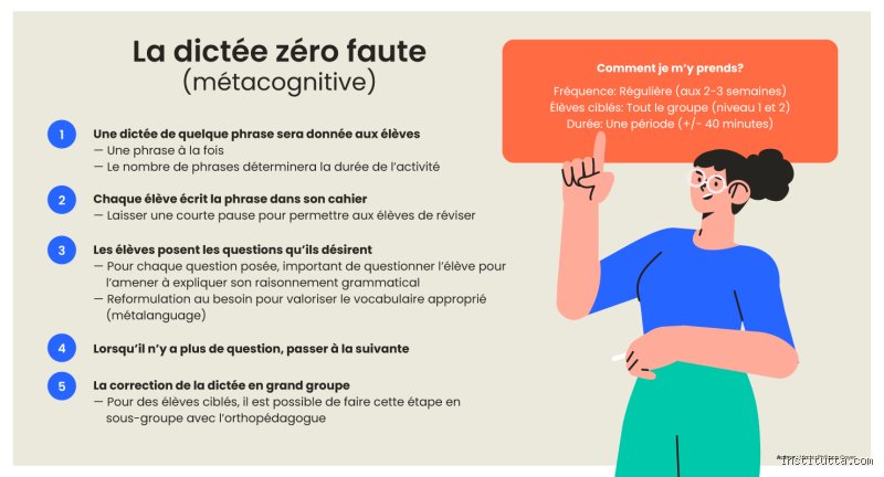 Comment faire zéro faute en dictée ?