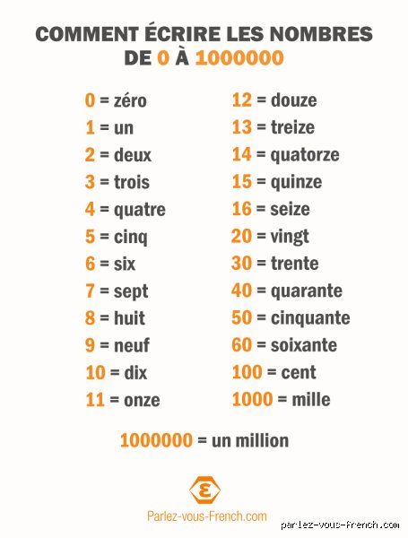 Douze euros en lettres : la règle qui change tout (et les pièges à éviter)