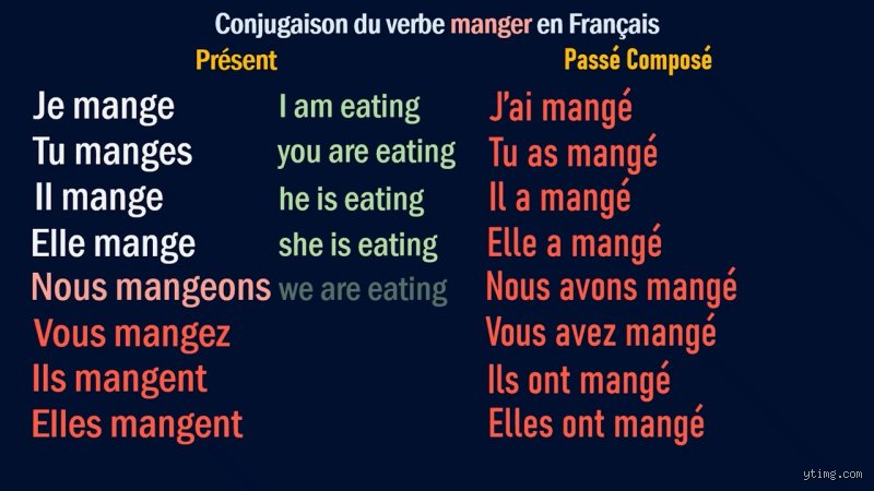 Comment on écrit j'ai mangé ?