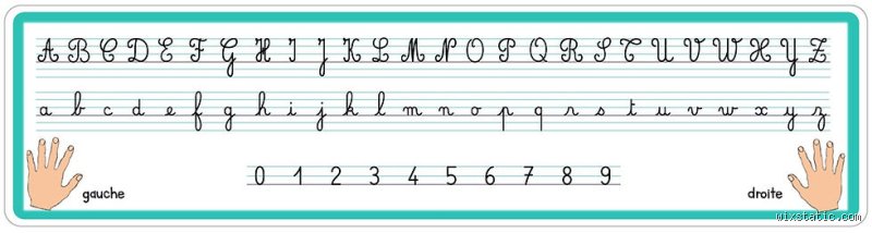Comment régler les lettres ? Guide expert en typographie