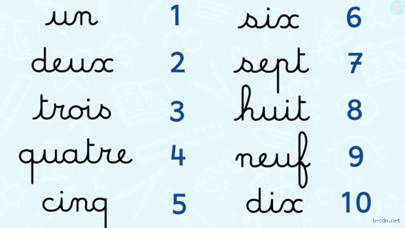 Comment s'écrit 1, 2, 3, 4, 5, 6, 7, 8, 9, 10 ? Le guide complet pour maîtriser l'orthographe des chiffres