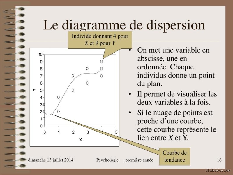 Comment s'écrit dispersion ?