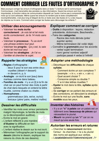 Comment savoir si j'ai des fautes d'orthographe ?