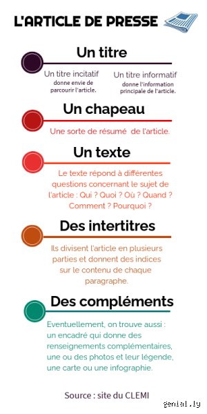 Comment se compose un article ? Structure, sémantique et performance SEO