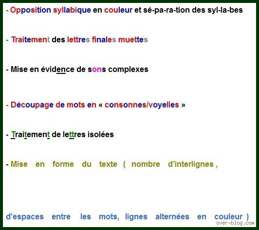 Coup de Ciseau Typographique : Où Diable Faut-il Couper les Mots ?