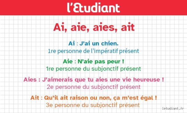 Quand met-on ait ? Le piège orthographique ultime qui coince 80 % des rédacteurs