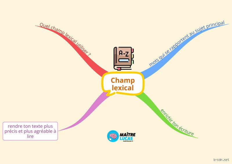 Quel est la valeur d'un champ lexical ?