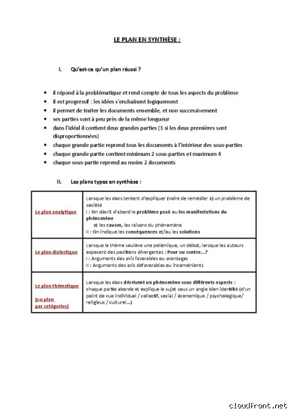 Quel est le plan d'une synthèse ?