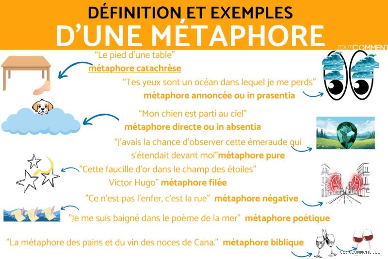 Quelle est la métaphore la plus connue ? Voyage au cœur de nos automatismes de langage
