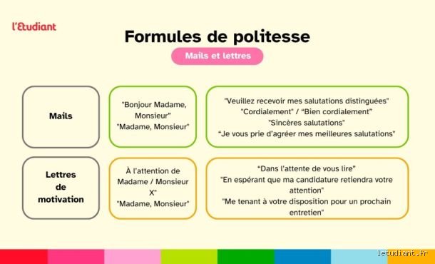 Quelle phrase mettre à la fin d'une lettre ?
