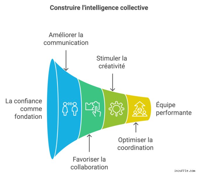 Quels sont les 5 C de la rédaction de rapports pour transformer vos écrits professionnels en outils de décision ?