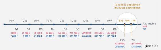 À quel âge devrais-je avoir 100 000 $ d'économies ? Enquête sans filtre sur le vrai prix de la liberté financière