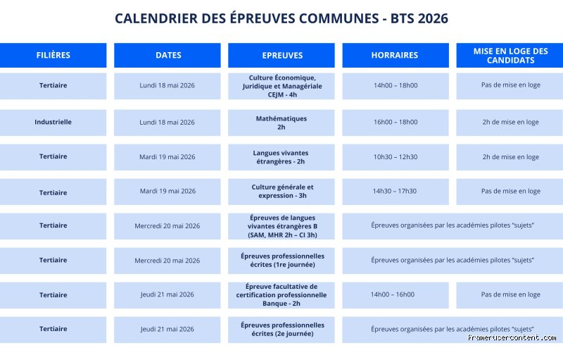 À quelle heure commence le BTS pour de vrai quand on débarque en première année post-bac ?