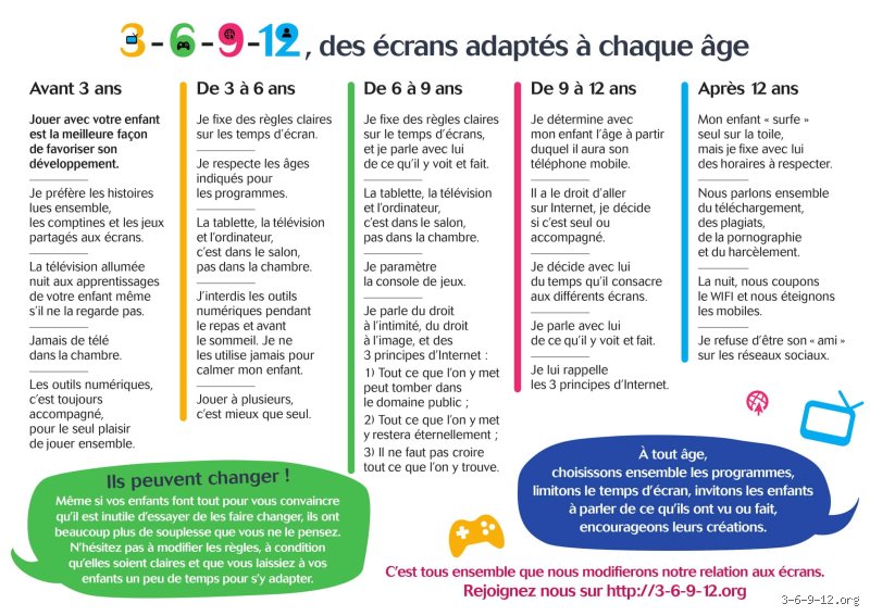 C'est quoi la règle des 3,6,9,12 ? Le guide complet pour comprendre ce repère essentiel du développement de l’enfant à l’heure du numérique