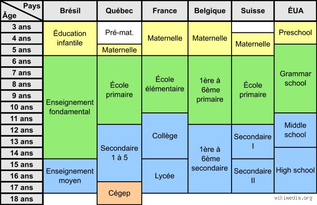Comprendre le Secondaire 1 : Le Grand Saut vers l'Autonomie (Première Partie)