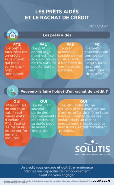 C'est quoi un prêt aidé ? Le guide complet pour financer son projet immobilier sans se faire rincer par les banques