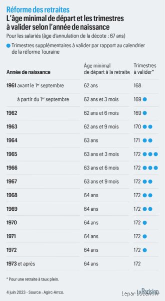 Combien aurai-je à la retraite à 35 ans ? Le guide sans filtre pour quitter le salariat avant les cheveux blancs