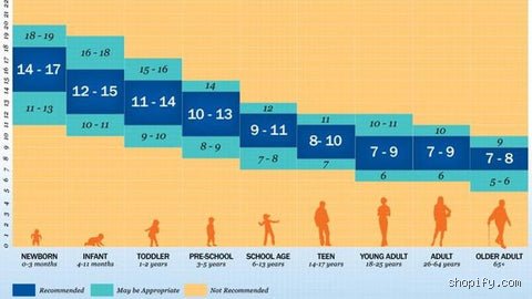 Combien d'heures de sommeil les milliardaires obtiennent-ils réellement pour piloter des empires financiers ?