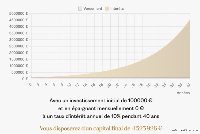 Combien de personnes ont 100 000 € d'économies ? Enquête sur le club fermé des épargnants à six chiffres